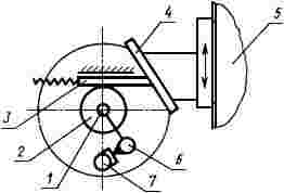 ГОСТ 13133-77 Станки зубошлифовальные с профильным кругом для цилиндрических колес. Нормы точности (с Изменениями N 1, 2)