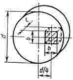 ГОСТ 1435-90 (СТ СЭВ 2883-81) Прутки, полосы и мотки из инструментальной нелегированной стали. Общие технические условия