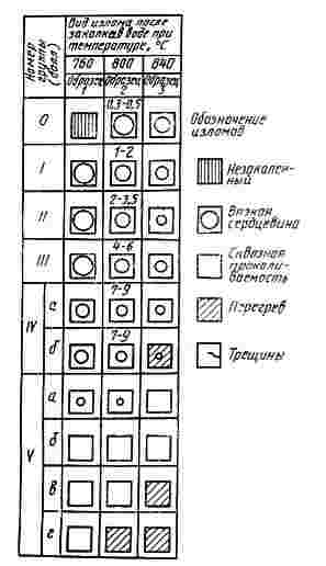 ГОСТ 1435-90 (СТ СЭВ 2883-81) Прутки, полосы и мотки из инструментальной нелегированной стали. Общие технические условия