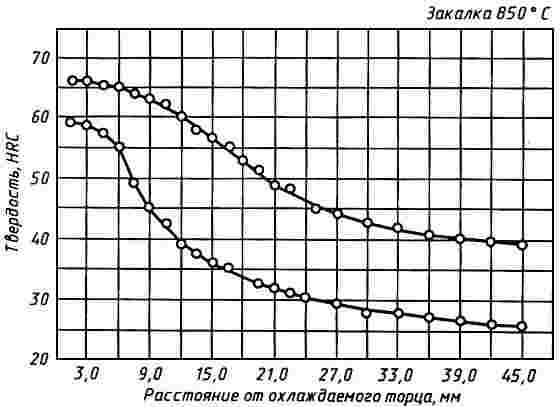 ГОСТ 14959-79 Прокат из рессорно-пружинной углеродистой и легированной стали. Технические условия (с Изменениями N 1-6)
