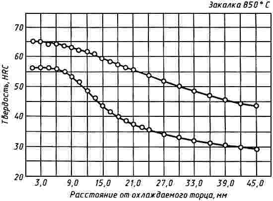 ГОСТ 14959-79 Прокат из рессорно-пружинной углеродистой и легированной стали. Технические условия (с Изменениями N 1-6)