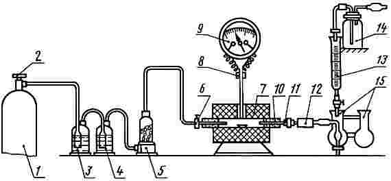 ГОСТ 15483.7-78 (СТ СЭВ 4813-84) Олово. Метод определения серы (с Изменениями N 1, 2, 3)