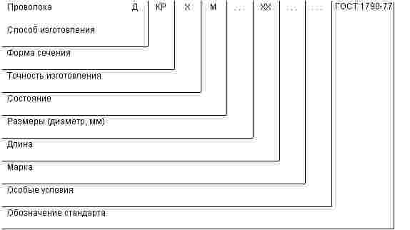 ГОСТ 1790-77 Проволока из сплавов хромель Т, алюмель, копель и константан для термоэлектродов термоэлектрических преобразователей. Технические условия (с Изменениями N 1, 2, 3)