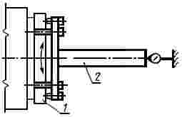 ГОСТ 18065-91 Станки зубофрезерные горизонтальные для цилиндрических колес. Основные параметры и размеры. Нормы точности