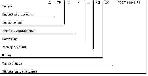 ГОСТ 18846-73 Фольга цинковая. Технические условия (с Изменениями N 1-4)