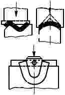 ГОСТ 18970-84 Обработка металлов давлением. Операция ковки и штамповки. Термины и определения (с Изменением N 1)