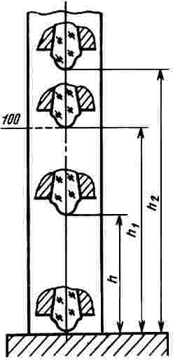 ГОСТ 23273-78 Металлы и сплавы. Измерение твердости методом упругого отскока бойка (по Шору) (с Изменением N 1)
