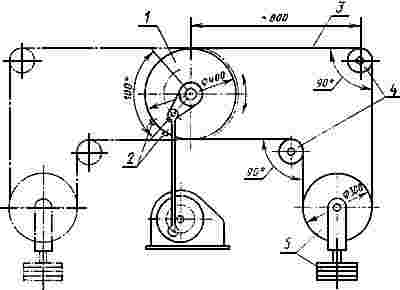 ГОСТ 2387-80 Канаты стальные. Методы испытания на выносливость