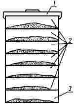 ГОСТ 27562-87 (СТ СЭВ 958-78) Руды железные, концентраты, агломераты и окатыши. Определение гранулометрического состава методом ситового анализа