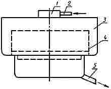 ГОСТ 27562-87 (СТ СЭВ 958-78) Руды железные, концентраты, агломераты и окатыши. Определение гранулометрического состава методом ситового анализа