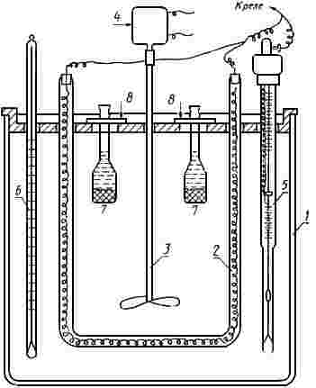 ГОСТ 27700-88 Глинозем. Метод определения абсолютной плотности пикнометром