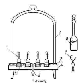 ГОСТ 27700-88 Глинозем. Метод определения абсолютной плотности пикнометром