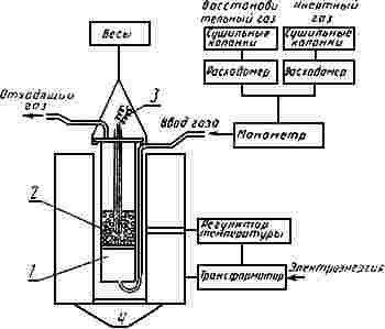 ГОСТ 28658-90 (ИСО 7215-85) Руды железные. Метод определения относительной восстановимости