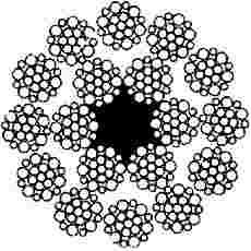 ГОСТ 3088-80 Канат двойной свивки многопрядный типа ЛК-Р конструкции 18х19(1+6+6/6)+1 о.с. Сортамент (с Изменениями N 1, 2)