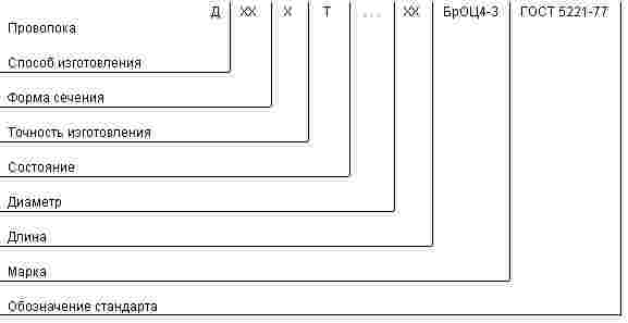 ГОСТ 5221-77 Проволока из оловянно-цинковой бронзы. Технические условия (с Изменениями N 1, 2)