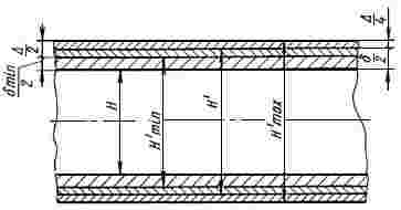 ГОСТ 7829-70 Поковки из углеродистой и легированной стали, изготовляемые ковкой на молотах. Припуски и допуски (с Изменением N 1)