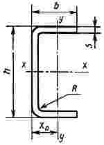 ГОСТ 8278-83 Швеллеры стальные гнутые равнополочные. Сортамент (с Изменениями N 1, 2)