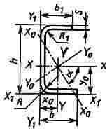 ГОСТ 8281-80 Швеллеры стальные гнутые неравнополочные. Сортамент (с Изменениями N 1, 2)