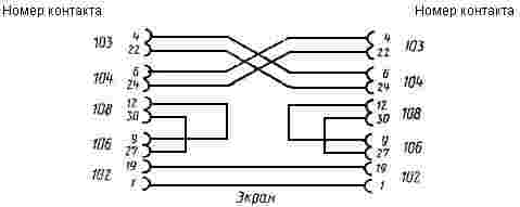 ГОСТ Р 50434-92 (ИСО 8867-1-88) Устройства числового программного управления для металлообрабатывающего оборудования. Производственный канал асинхронной передачи данных и физический уровень. Полудуплексная передача данных