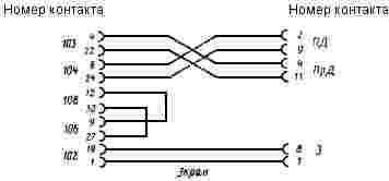 ГОСТ Р 50434-92 (ИСО 8867-1-88) Устройства числового программного управления для металлообрабатывающего оборудования. Производственный канал асинхронной передачи данных и физический уровень. Полудуплексная передача данных