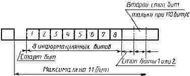 ГОСТ Р 50434-92 (ИСО 8867-1-88) Устройства числового программного управления для металлообрабатывающего оборудования. Производственный канал асинхронной передачи данных и физический уровень. Полудуплексная передача данных