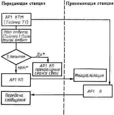 ГОСТ Р 50434-92 (ИСО 8867-1-88) Устройства числового программного управления для металлообрабатывающего оборудования. Производственный канал асинхронной передачи данных и физический уровень. Полудуплексная передача данных