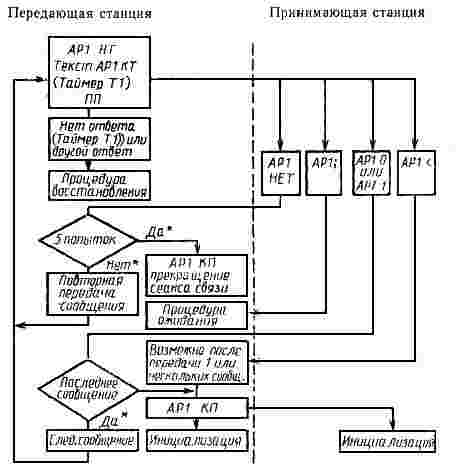 ГОСТ Р 50434-92 (ИСО 8867-1-88) Устройства числового программного управления для металлообрабатывающего оборудования. Производственный канал асинхронной передачи данных и физический уровень. Полудуплексная передача данных