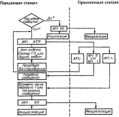 ГОСТ Р 50434-92 (ИСО 8867-1-88) Устройства числового программного управления для металлообрабатывающего оборудования. Производственный канал асинхронной передачи данных и физический уровень. Полудуплексная передача данных