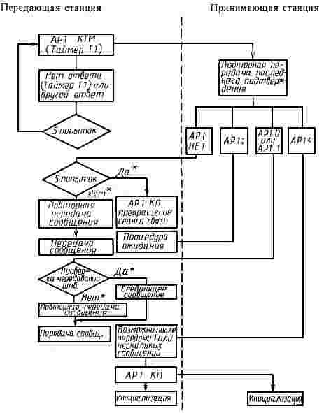 ГОСТ Р 50434-92 (ИСО 8867-1-88) Устройства числового программного управления для металлообрабатывающего оборудования. Производственный канал асинхронной передачи данных и физический уровень. Полудуплексная передача данных