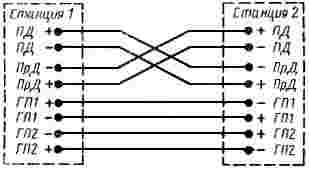 ГОСТ Р 50434-92 (ИСО 8867-1-88) Устройства числового программного управления для металлообрабатывающего оборудования. Производственный канал асинхронной передачи данных и физический уровень. Полудуплексная передача данных
